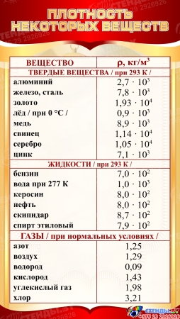 Стенд Плотность некоторых веществ в золотисто-красных тонах 650*1150мм Стенд Плотность некоторых веществ в золотисто-красных тонах 650*1150мм