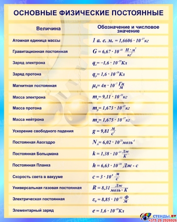 Стенд Основные физические постоянные для кабинета физики в бирюзовых тонах 800*1000мм