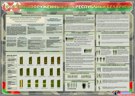 Стенд Система вооружённых сил Республики Беларусь 1400*1000 мм