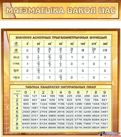 Стенд  Матэматыка вакол нас с формулами на бел мове в золотисто-коричневых тонах 1820*975мм Изображение #2