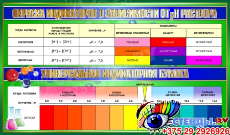 Стенд Окраска индикаторов в зависимости от pH раствора в салатовых тонах 1020*600мм