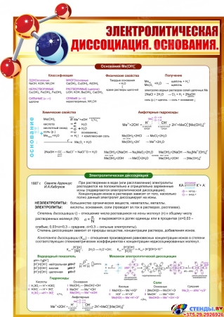 Стенд Основания. Электролитическая диссоциация  для кабинета химии в золотисто-коричневых тонах 580*830мм