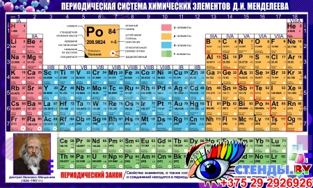 Стенд Периодическая таблица химических элементов Д.И. Менделеева для кабинета химии в синих тонах  1500*900 мм