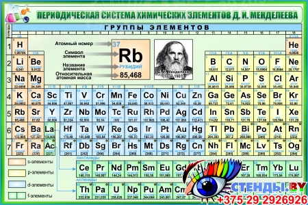 Стенд Периодическая таблица Менделеева для кабинета химии в салатовых тонах 1500*1000мм