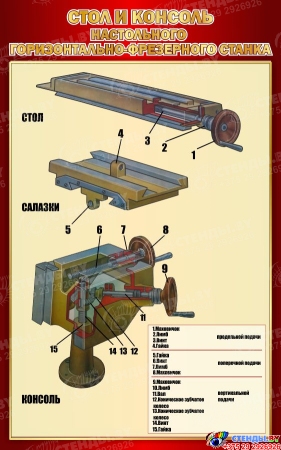 Стенд Стол и консоль настольного горизонтально-фрезерного станка в бордовых тонах 500*800 мм