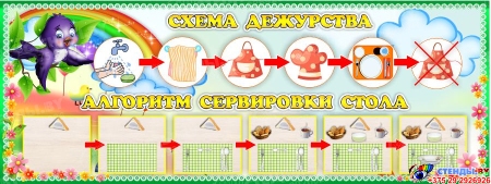 Стенд Схема дежурства. Алгоритм сервировки стола группа Ласточка 800*300 мм