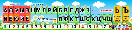Стенд таблица гласные согласные буквы для начальной школы в голубых 1300*300 мм