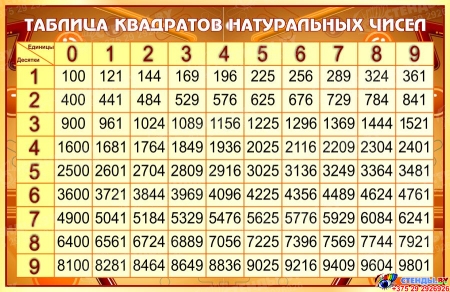Стенд Таблица квадратов натуральных чисел по Математике в золотистых тонах 1000*650мм