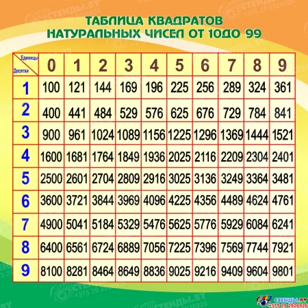 Стенд Таблица квадратов натуральных чисел в кабинет математики в оранжево-зеленых тонах 750*750мм