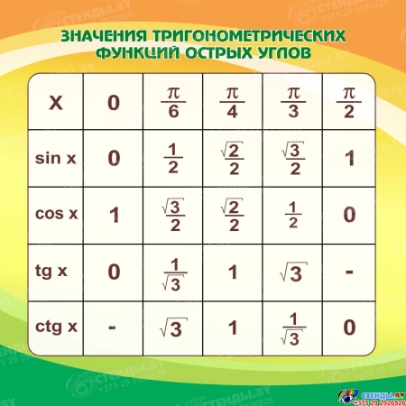 Стенд Значения тригонометрических функций острых углов в кабинет математики в оранжево-зеленых тонах 750*750мм