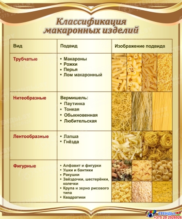 Стенд Классификация макаронных изделий в золотистых тонах 1000*1200 мм