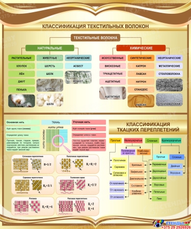 Стенд Классификация текстильных волокон в золотистых тонах 1000*1200 мм