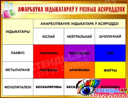 Стенд Афарбоўка iндыкатараў у розных асяроддзях на белорусском языке в золотистых тонах 650*500мм