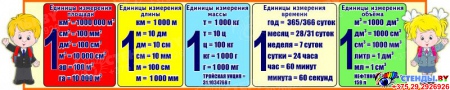 Стенд единицы измерения для кабинета начальной школы 1500*300 мм