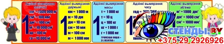 Стенд единицы измерения для кабинета начальной школы на белорусском языке 1500*300 мм