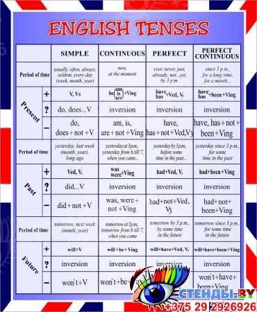 Стенд English Tenses для кабинета английского языка в сиреневых тонах 700*850 мм