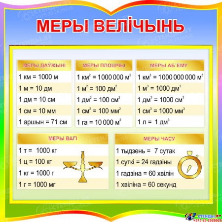 Стенд фигурный Меры велiчынь на белорусском языке для начальной школы в зелено-голубых тонах 550*550мм