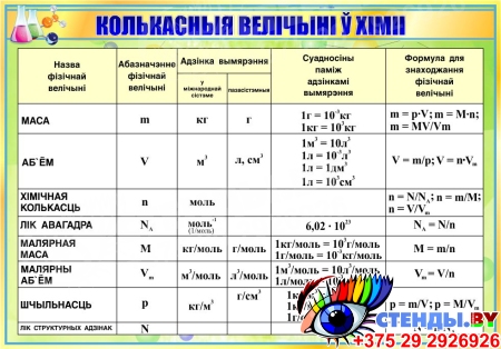 Стенд Колькасныя величынi ў хiмii в золотисто-зелёных тонах на белорусском языке 830*580мм