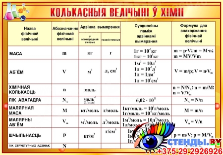 Стенд Колькасныя величынi ў хiмii в золотистых тонах на белорусском языке 830*580мм