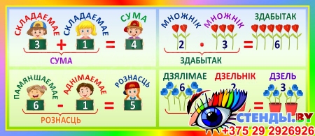 Стенд Компоненты математических действий на белорусском языке 700*300 мм