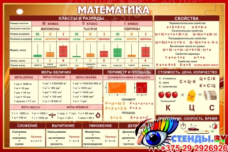 Стенд Математика с формулами для начальных классов 900*600 мм