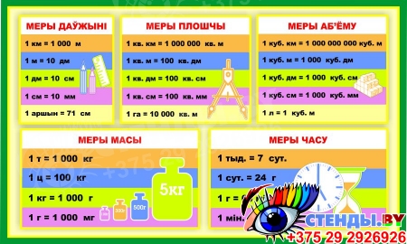 Стенд Меры величынь на белорусском языке для начальной школы 700*420мм