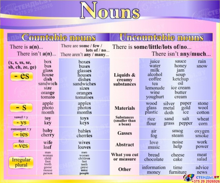 Стенд Nouns в кабинет английского языка в фиолетово-жёлтых тонах 600*500 мм