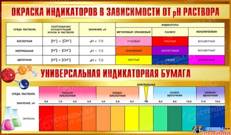 Стенд Окраска индикаторов в зависимости от pH раствора 1020*600мм