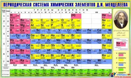 Стенд Периодическая таблица Менделеева для кабинета химии в зеленых тонах 780*1300мм
