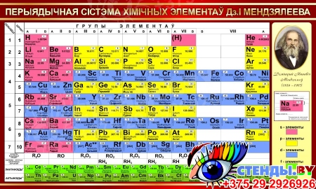 Стенд Перыядычная таблiца Мендзялеева для кабинета химии на белорусском языке в бордовых тонах 1300*780 мм