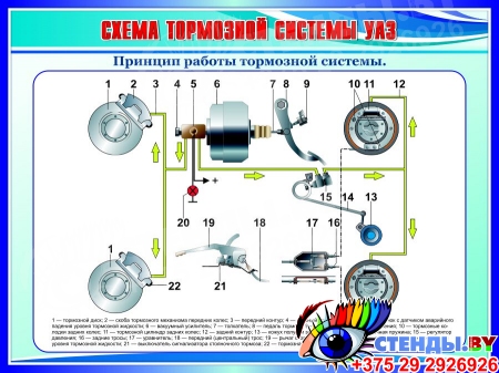 Стенд Схема тормозной системы УАЗ в сине-голубых тонах 940*700 мм