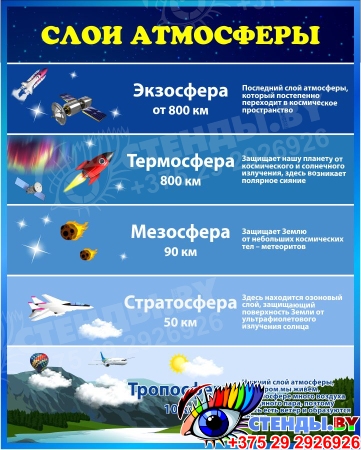 Стенд Слои Атмосферы в синих тонах 800*1000мм