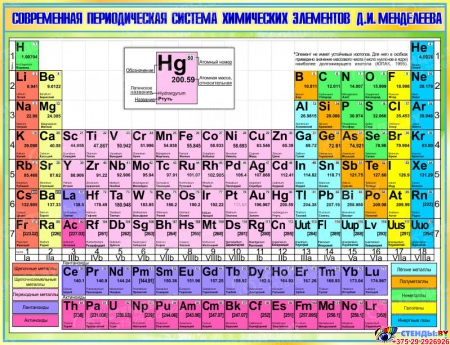 Стенд Современная периодическая система химических элементов Д.И.Менделеева в зеленых тонах 1300*1000мм