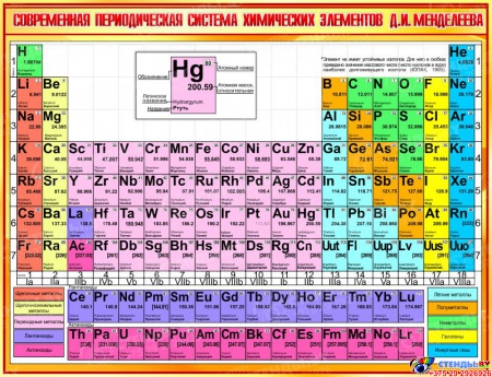 Стенд Современная периодическая система химических элементов Д.И.Менделеева в золотистых тонах  1300*1000мм