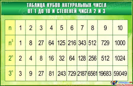 Стенд Таблица кубов натуральных чисел по Математике в зелёных тонах  1000*650мм