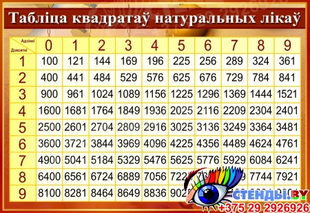 Стенд Таблiца квадратаў натуральных лiкаў в золотисто-бордовых тонах на белорусском языке 800*550мм