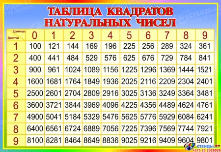Стенд Таблица квадратов натуральных чисел по Математике в стиле Радуга 800*550 мм