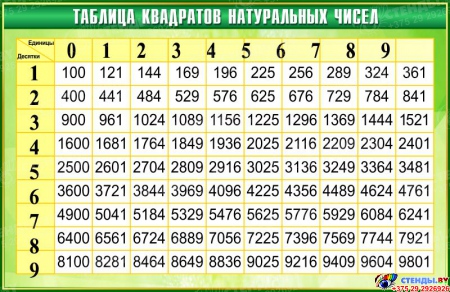 Стенд Таблица квадратов натуральных чисел по Математике в зелёных тонах 1000*650мм