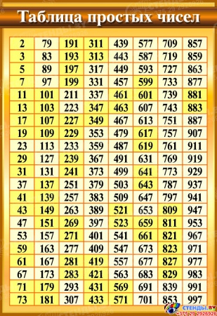 Стенд Таблица простых чисел в золотисто-коричневых тонах  550*800мм