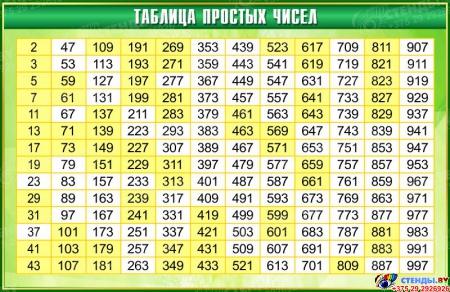 Стенд Таблица простых чисел в золотисто-зелёных тонах 1000*650мм
