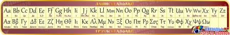 Стенд Таблица с Латинский, Греческий алфавит на белорусском языке в золотисто-бордовых тонах 1950*300мм