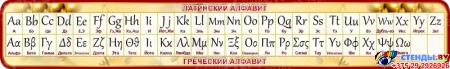 Стенд Таблица с Латинским и Греческим алфавитом в золотисто-бордовых тонах 1950*300мм