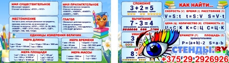 Стендовая композиция Математика и Русский язык в голубых тонах 2170*600мм