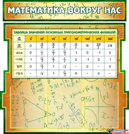 Стенд в кабинет Математики Математика вокруг нас с формулами в золотисто-зелёных тонах  2506*957мм Изображение #3