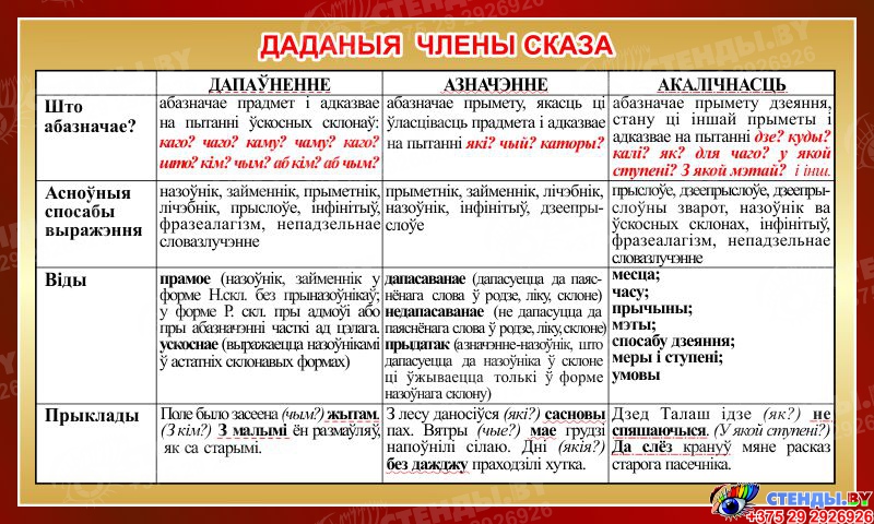 Предложение по белорусски. Члены предложения в беларускай мове. Смешные слова на белорусском языке. Члены предложения на белорусском языке. Беларуския словы.