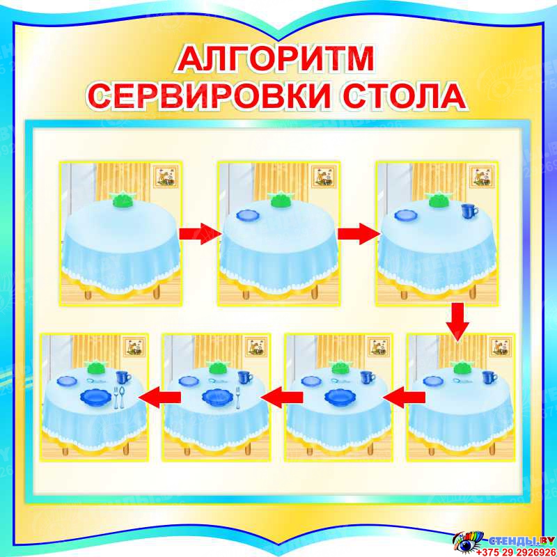 Схемы в детском саду в картинках. Алгоритм накрывания на стол в детском саду. Схема алгоритм сервировки стола. Порядок сервировки стола в детском саду. Алгоритм сервировки стола для детей.