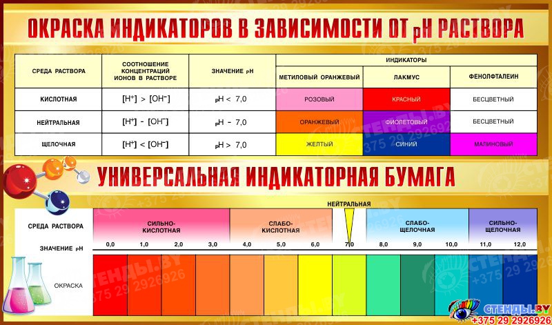 Окраска индикаторов в воде. Окраска индикатора в зависимости от РН раствора. Таблица окраски индикаторов. Универсальный индикатор цвета. Окраска индикаторов в различных средах.