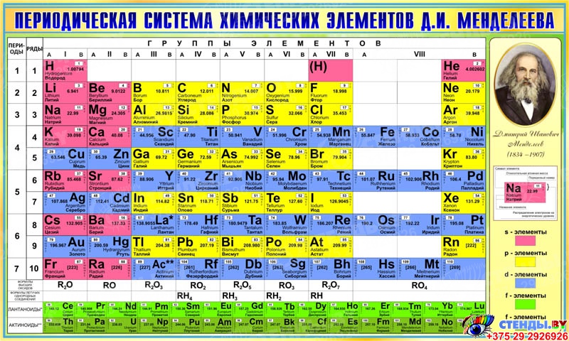 Картинка таблица менделеева цветная