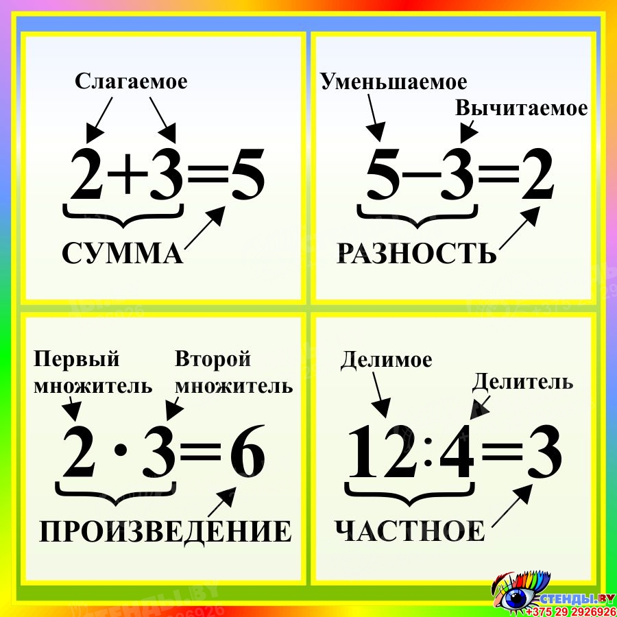 Названия компонентов сложения вычитания умножения и деления