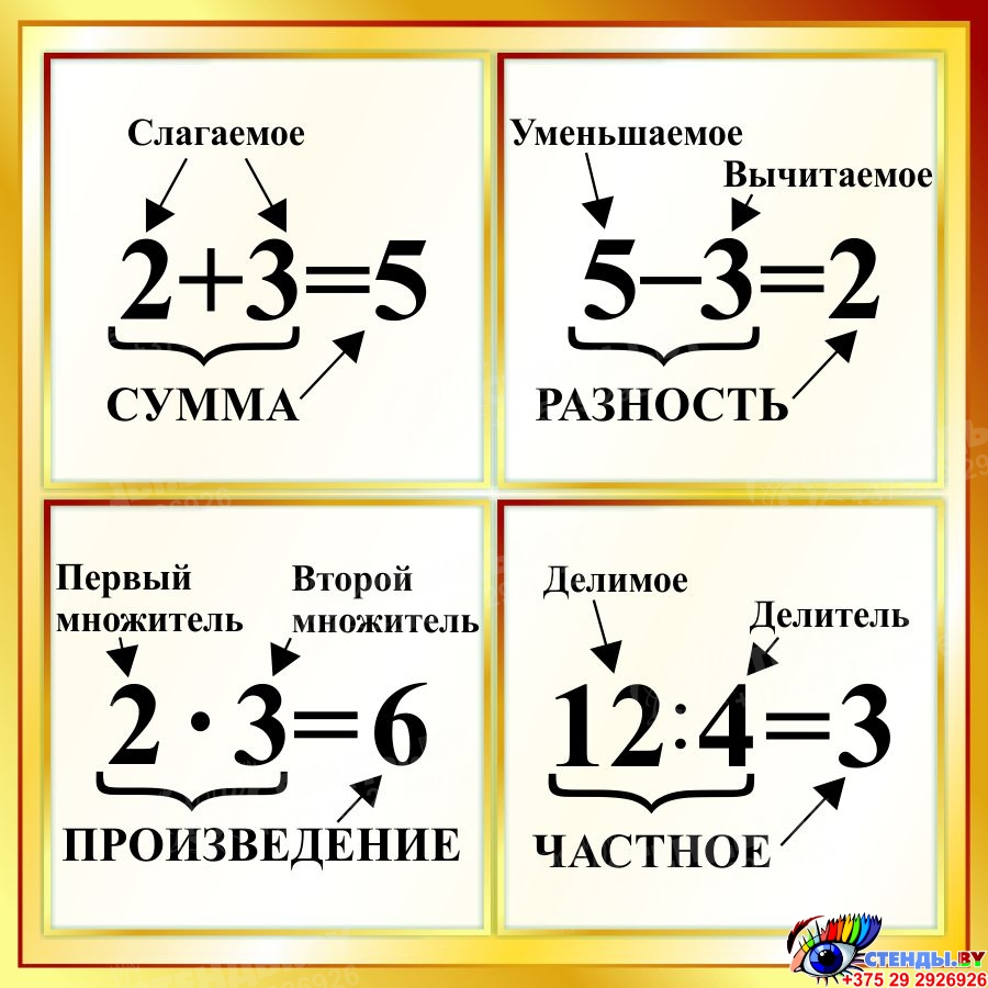 Картинка компоненты сложения